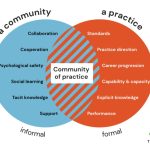 Community of practice