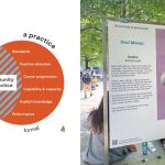 INTERVENTION-Establishment of a deaf community